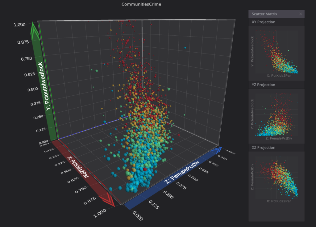 Visualizing Multidimensional Data: Techniques for 3D and 4D ...